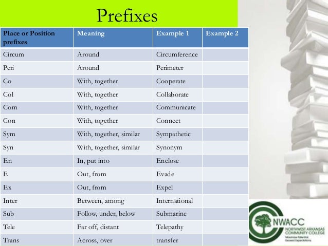 Unlocking the world of words context clues and word parts