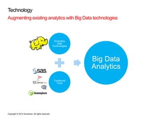 Technology
Augmenting existing analytics with Big Data technologies



                                                   Emerging
                                                     Data
                                                  Technologies




                                                                 Big Data
                                                                 Analytics
                                                   Traditional
                                                     Tools




Copyright © 2012 Accenture All rights reserved.
 