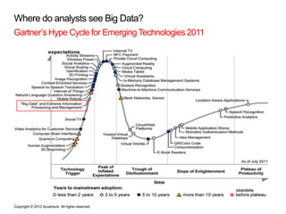Where do analysts see Big Data?
Gartner’s Hype Cycle for Emerging Technologies 2011




Copyright © 2012 Accenture All rights reserved.
 