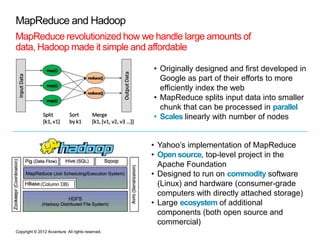 MapReduce and Hadoop
MapReduce revolutionized how we handle large amounts of
data, Hadoop made it simple and affordable

                                                  • Originally designed and first developed in
                                                    Google as part of their efforts to more
                                                    efficiently index the web
                                                  • MapReduce splits input data into smaller
                                                    chunk that can be processed in parallel
                                                  • Scales linearly with number of nodes


                                                  • Yahoo’s implementation of MapReduce
                                                  • Open source, top-level project in the
                                                    Apache Foundation
                                                  • Designed to run on commodity software
                                                    (Linux) and hardware (consumer-grade
                                                    computers with directly attached storage)
                                                  • Large ecosystem of additional
                                                    components (both open source and
                                                    commercial)
Copyright © 2012 Accenture All rights reserved.
 