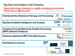 Big Data and Analytics in the Enterprise
 Many technology choices in a rapidly changing environment.
 Which one is right f...