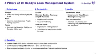 4
4 Pillars of Dr Reddy’s Lean Management System
Product
• End of line testing statistically bound
to fail
Asset
• Machines make Medicines, People
manage Machines
People
• Automate the Repetitive, Skill for the
Complex, Kill the Muri
1: Robustness
ECRSA
Eliminate-Combine-Rearrange-
Simplify-Automate
• Autonomous Front Line
• Touch is the Enemy
Leverage Digital
• Digitization is not Digitalization
• Trust Digital to keep human outside
the Loop
2: Productivity
Value stream waste
• Enterprise-wide Value Stream
Mapping to identify waste
Zero touch planning
• Automate e2e planning and
scheduling with predictive insights
and zero touch
3: Agility
• Diverse Talent from across industries bring in cutting edge best practices
• Certified Lean and Digital Practitioners – Start with the Leaders
• Step-up opportunities to develop an ever-green pipeline of transformational leaders
4: Capability
 