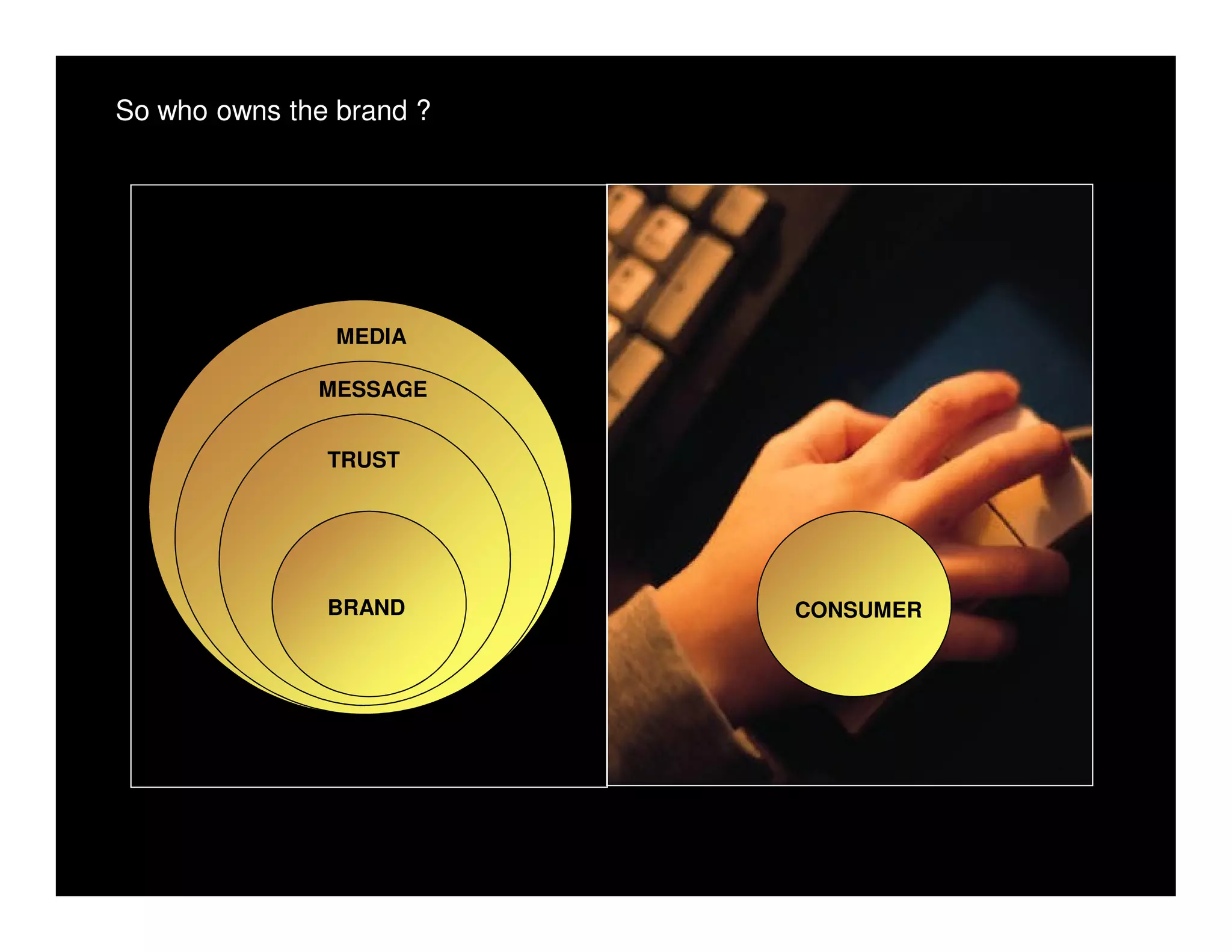 So who owns the brand ?




                MEDIA

              MESSAGE


               TRUST




               BRAND      CONSUMER
 