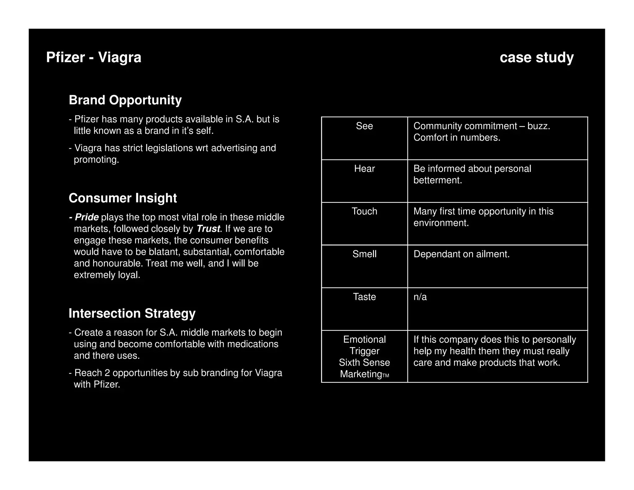 Pfizer - Viagra                                                                               case study

   Brand Opportunity
   - Pfizer has many products available in S.A. but is
     little known as a brand in it’s self.                    See        Community commitment – buzz.
                                                                         Comfort in numbers.
   - Viagra has strict legislations wrt advertising and
     promoting.
                                                              Hear       Be informed about personal
                                                                         betterment.
   Consumer Insight
                                                             Touch       Many first time opportunity in this
   - Pride plays the top most vital role in these middle
                                                                         environment.
     markets, followed closely by Trust. If we are to
     engage these markets, the consumer benefits
     would have to be blatant, substantial, comfortable      Smell       Dependant on ailment.
     and honourable. Treat me well, and I will be
     extremely loyal.

                                                              Taste      n/a
   Intersection Strategy
   - Create a reason for S.A. middle markets to begin
     using and become comfortable with medications          Emotional    If this company does this to personally
     and there uses.                                         Trigger     help my health them they must really
                                                           Sixth Sense   care and make products that work.
   - Reach 2 opportunities by sub branding for Viagra      MarketingTM
     with Pfizer.
 