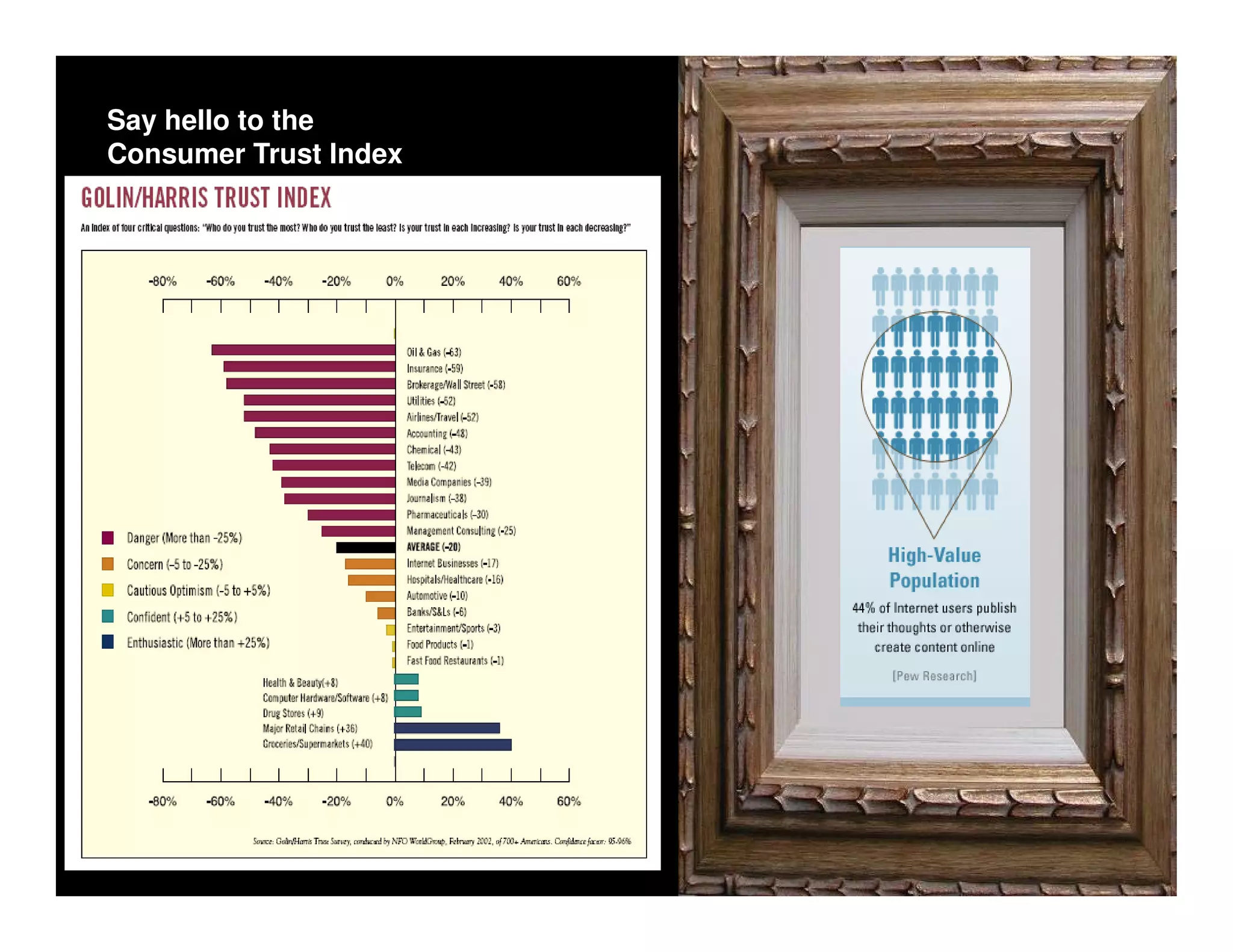 Say hello to the
Consumer Trust Index
 