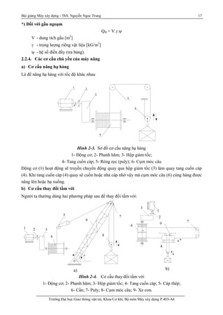 Bài giảng Máy xây dựng - ThS. Nguyễn Ngọc Trung 17
Trường Đại học Giao thông vận tải, Khoa Cơ khí, Bộ môn Máy xây dựng P.403-A6
*) Đối với gầu ngoạm
Qtb = V..
V - dung tích gầu [m3
]
 - trọng lượng riêng vật liệu [kG/m3
]
 - hệ số điền đầy (tra bảng).
2.2.4. Các cơ cấu chủ yếu của máy nâng
a) Cơ cấu nâng hạ hàng
Là để nâng hạ hàng với tốc độ khác nhau
Hình 2-3. Sơ đồ cơ cấu nâng hạ hàng
1- Động cơ; 2- Phanh hãm; 3- Hộp giảm tốc;
4- Tang cuốn cáp; 5- Ròng rọc (puly); 6- Cụm móc câu
Động cơ (1) hoạt động sẽ truyền chuyển động quay qua hộp giảm tốc (3) làm quay tang cuốn cáp
(4). Khi tang cuốn cáp (4) quay sẽ cuốn hoặc nhả cáp nhờ vậy mà cụm móc câu (6) cùng hàng được
nâng lên hoặc hạ xuống.
b) Cơ cấu thay đổi tầm với
Người ta thường dùng hai phương pháp sau để thay đổi tầm với:
Hình 2-4. Cơ cấu thay đổi tầm với
1- Động cơ; 2- Phanh hãm; 3- Hộp giảm tốc; 4- Tang cuốn cáp; 5- Cáp thép;
6- Cần; 7- Puly; 8- Cụm móc câu; 9- Xe con.
1 - § éng c¬
5 - Puly dÉn huí ng
6 - Pu ly mãc c©u
6
5
4
3
21
1 - § éng c¬ 6 - Pu ly mãc c©u
2 - Phanh khí p nèi 7 - Xe con
3 - Hép gi¶m tèc
4 - Tang cuèn c¸ p
5 - Puly dÉn huí ng
7
7 6
4
3
2
1
1 - § éng c¬ 6 - CÇn
5 - Côm Puly n©ng cÇn
- H3.3 S¬ ®å c¬ cÊu n©ng h¹ cÇn
8
7
65
4
321

1 2 3
5
6
7
84
1
2
3
4
9
7
8
a) b)
 