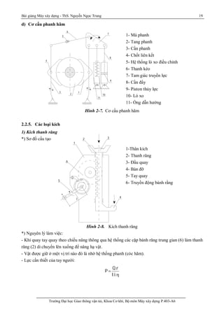 Bài giảng Máy xây dựng - ThS. Nguyễn Ngọc Trung 19
Trường Đại học Giao thông vận tải, Khoa Cơ khí, Bộ môn Máy xây dựng P.403-A6
d) Cơ cấu phanh hãm
11
10
9
8
7
6
5
4
3
2
1
Hình 2-7. Cơ cấu phanh hãm
2.2.5. Các loại kích
1) Kích thanh răng
*) Sơ đồ cấu tạo
Hình 2-8. Kích thanh răng
*) Nguyên lý làm việc:
- Khi quay tay quay theo chiều nâng thông qua hệ thống các cặp bánh răng trung gian (6) làm thanh
răng (2) di chuyển lên xuống để nâng hạ vật.
- Vật được giữ ở một vị trí nào đó là nhờ hệ thống phanh (cóc hãm).
- Lực cần thiết của tay người:
P 
Q.r
l.i.
1- Má phanh
2- Tang phanh
3- Cần phanh
4- Chốt liên kết
5- Hệ thống lò xo điều chỉnh
6- Thanh kéo
7- Tam giác truyền lực
8- Cần đẩy
9- Piston thủy lực
10- Lò xo
11- Ống dẫn hướng
6
5
4
32
1
l
1-Thân kích
2- Thanh răng
3- Đầu quay
4- Bàn đỡ
5- Tay quay
6- Truyền động bánh rằng
 