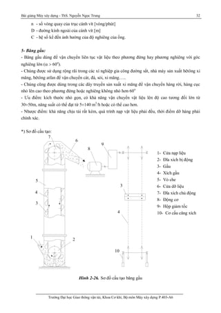 Bài giảng Máy xây dựng - ThS. Nguyễn Ngọc Trung 32
Trường Đại học Giao thông vận tải, Khoa Cơ khí, Bộ môn Máy xây dựng P.403-A6
n - số vòng quay của trục cánh vít [vòng/phút]
D - đường kính ngoài của cánh vít [m]
C - hệ số kể đến ảnh hưởng của độ nghiêng của ống.
5- Băng gầu:
- Băng gầu dùng để vận chuyển liên tục vật liệu theo phương đứng hay phương nghiêng với góc
nghiêng lớn (  60o
).
- Chúng được sử dụng rộng rãi trong các xí nghiệp gia công đường sắt, nhà máy sản xuất bêtông xi
măng, bêtông atfan để vận chuyển cát, đá, sỏi, xi măng…..
- Chúng cũng được dùng trong các dây truyền sản xuất xi măng để vận chuyển hàng rời, hàng cục
nhỏ lên cao theo phương đứng hoặc nghiêng không nhỏ hơn 60o
- Ưu điểm: kích thước nhỏ gọn, có khả năng vận chuyển vật liệu lên độ cao tương đối lớn từ
30¸50m, năng suất có thể đạt từ 5¸140 m3
/h hoặc có thể cao hơn.
- Nhược điểm: khả năng chịu tải rất kém, quá trình nạp vật liệu phải đều, thời điểm dỡ hàng phải
chính xác.
*) Sơ đồ cấu tạo:
Hình 2-26. Sơ đồ cấu tạo băng gầu
1- Cửa nạp liệu
2- Đĩa xích bị động
3- Gầu
4- Xích gầu
5- Vỏ che
6- Cửa dỡ liệu
7- Đĩa xích chủ động
8- Động cơ
9- Hộp giảm tốc
10- Cơ cấu căng xích
1
2
3
4
5
6
7
8
9
3
4
10
21
3
10
3
9
8
6
7
5
4
4
 