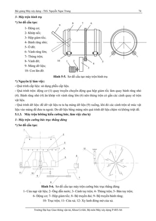 Bài giảng Máy xây dựng - ThS. Nguyễn Ngọc Trung 74
Trường Đại học Giao thông vận tải, Khoa Cơ khí, Bộ môn Máy xây dựng P.403-A6
3- Máy trộn hình trụ
*) Sơ đồ cấu tạo:
Hình 5-5. Sơ đồ cấu tạo máy trộn hình trụ
*) Nguyên lý làm việc:
- Quá trình cấp liệu: sử dụng phễu cấp liệu.
- Quá trình trộn: động cơ (1) quay truyền chuyển động qua hộp giảm tốc làm quay bánh răng nhỏ
(4). Bánh răng nhỏ (4) ăn khớp với vành răng lớn (6) nên thùng trộn có gắn các cánh quay sẽ trộn
vật liệu.
- Quá trình dỡ liệu: để dỡ vật liệu ra ta hạ máng dỡ liệu (9) xuống, khi đó các cánh trộn sẽ múc vật
liệu vào máng để đưa ra ngoài. Do dỡ liệu bằng máng nên quá trình dỡ liệu chậm và không triệt để.
5.1.3. Máy trộn bêtông kiểu cưỡng bức, làm việc chu kỳ
1- Máy trộn cưỡng bức trục thẳng đứng
*) Sơ đồ cấu tạo:
11 10
9
8
7
6
5
4
3
2
1
12
Hình 5-6. Sơ đồ cấu tạo máy trộn cưỡng bức trục thẳng đứng
1- Cửa nạp vật liệu; 2- Ống dẫn nước; 3- Cánh tay trộn; 4- Thùng trộn; 5- Bàn tay trộn;
6- Động cơ; 7- Hộp giảm tốc; 8- Bộ truyền đai; 9- Bộ truyền bánh răng;
10- Trục trộn; 11- Cửa xả; 12- Xy lanh đóng mở của xả.
9
8 7 6
5
4
3
2110
1- Động cơ;
2- Khớp nối;
3- Hộp giảm tốc;
4- Bánh răng nhỏ;
5- Ổ đỡ;
6- Vành răng lớn;
7- Thùng trộn;
8- Vành đỡ;
9- Máng dỡ liệu;
10- Con lăn đỡ.
 
