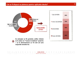 15	
 
36%	
 
64%	
 
Cat	
 ar	
 ﬁ	
 dispusi	
 sa	
 platesca	
 pentru	
 aplica,a	
 ideala?	
 	
 
26%	
 
19%	
 
25%	
 
30%	
 
Sub	
 10	
 RON	
 
Intre	
 10-­‐20	
 RON	
 
20-­‐30	
 RON	
 
Peste	
 30	
 RON	
 
Suma	
 medie:	
 
12	
 Ron	
 
NU	
 as	
 ﬁ	
 dispus	
 
sa	
 platesc	
 
As	
 ﬁ	
 dispus	
 sa	
 
platesc	
 
Se	
  asteapta	
  sa	
  ﬁe	
  gratuite;	
  asCel,	
  trebuie	
 
sa	
 le	
 aduci	
 un	
 “reason	
 to	
 believe”	
 puternic	
 
–	
  sa	
  le	
  demonestrezi	
  ca	
  TU	
  es,	
  cel	
  care	
 
raspunde	
 nevoilor	
 lor.	
 
 