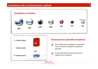 8	
 
34%	
  25%	
  14%	
  14%	
  8%	
  4%	
  6%	
 
Smartphone-­‐urile	
 si	
 interesul	
 pentru	
 aplica,i	
 
10%	
 
51%	
 
39%	
 
BoGom	
 2	
 Boxes	
 	
 
Neutral	
 (note	
 3-­‐5)	
 
Top	
 2	
 Boxes	
 	
 
Smartphone-­‐uri	
 utlizate:	
 
Interesul	
 pentru	
 aplica,ile	
 smartphone:	
 
	
 
Grad	
 rela)v	
 redus	
 de	
 implicare	
 cu	
 aplica)ile	
 -­‐	
 
inca	
 nu	
 isi	
 folosesc	
 telefonul	
 la	
 adevaratul	
 
poten)al	
 
	
 
Nu	
 este	
 diferen)at	
 in	
 func)e	
 de	
 marca	
 de	
 
telefon	
 pe	
 care	
 o	
 folosesc	
 
Interes	
 ridicat	
 
Interes	
 mediu	
 
Interes	
 scazut	
 
Alta	
 marca	
 
 