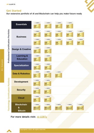 Copyright© 2024. All rights reserved
Get Started
Our extensive portfolio of AI and Blockchain can help you make future ready
Essentials
Business
Design & Creative
Learning &
Education
Specialization
Data & Robotics
Development
Security
Cloud
Blockchain
&
Bitcoin
For more details visit: AI CERTs
AI+
Everyone
Technology
Certification
Portfolio
Professional
Certification
Portfolio
 