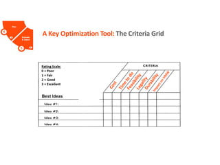 A Key Optimization Tool: The Criteria Grid
 