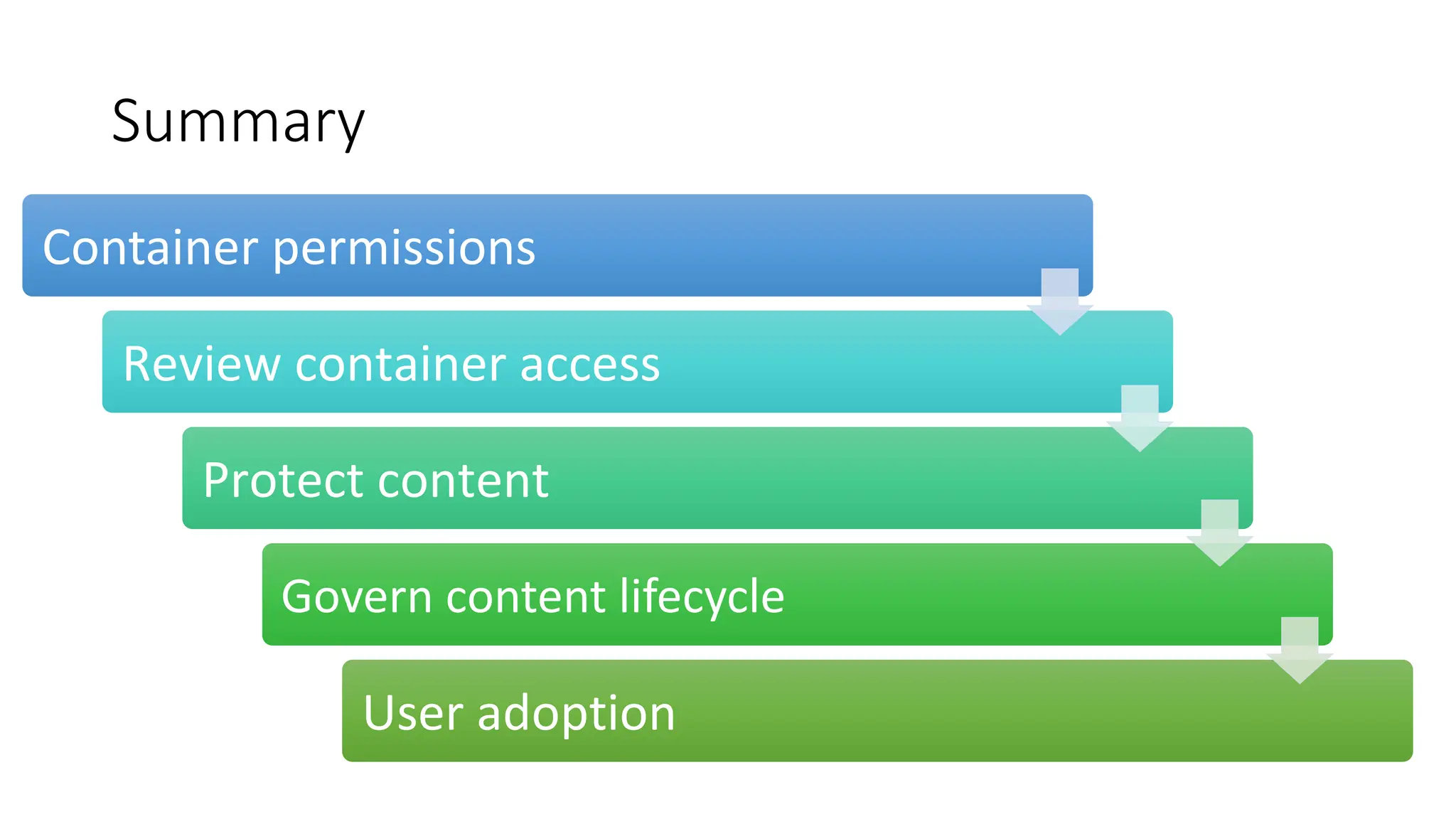 Summary
Container permissions
Review container access
Protect content
Govern content lifecycle
User adoption
 