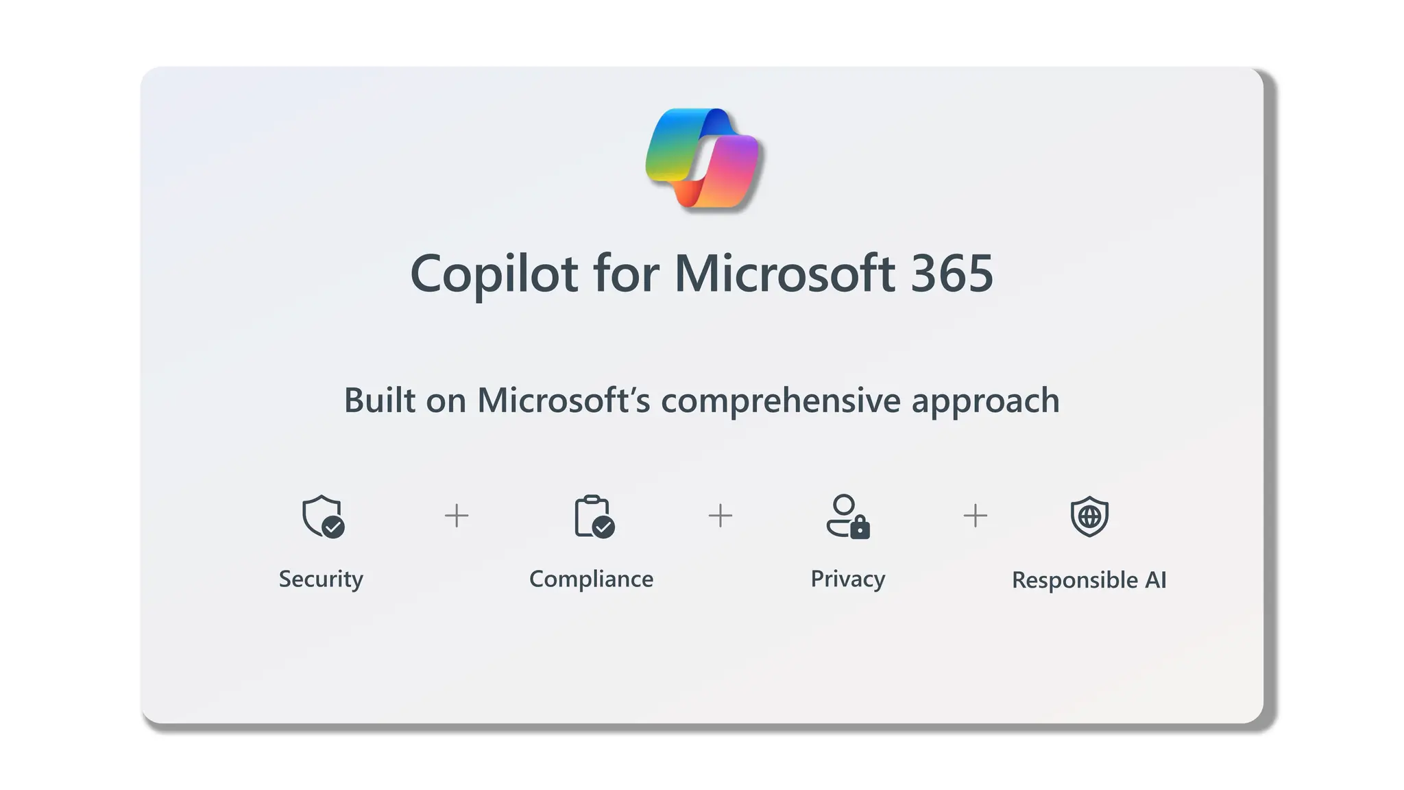 Copilot for Microsoft 365
Built on Microsoft’s comprehensive approach
Security Compliance Privacy Responsible AI
 