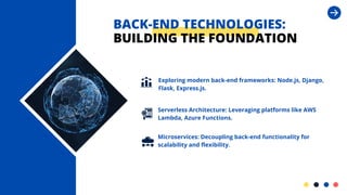 Unlock the power full stack development.pdf