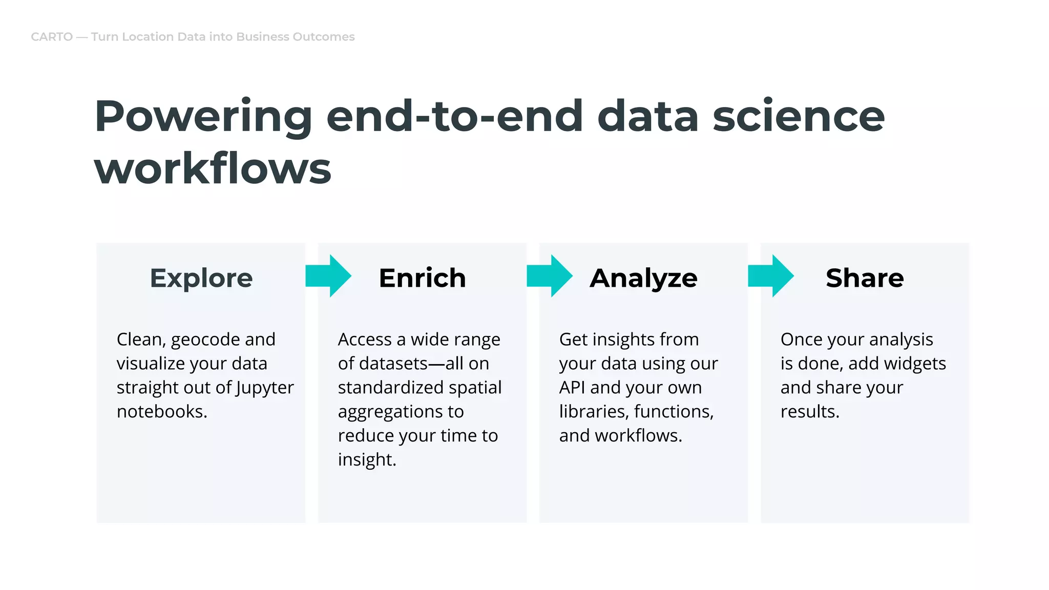 Unlock the power of spatial analysis using CARTO and python ...