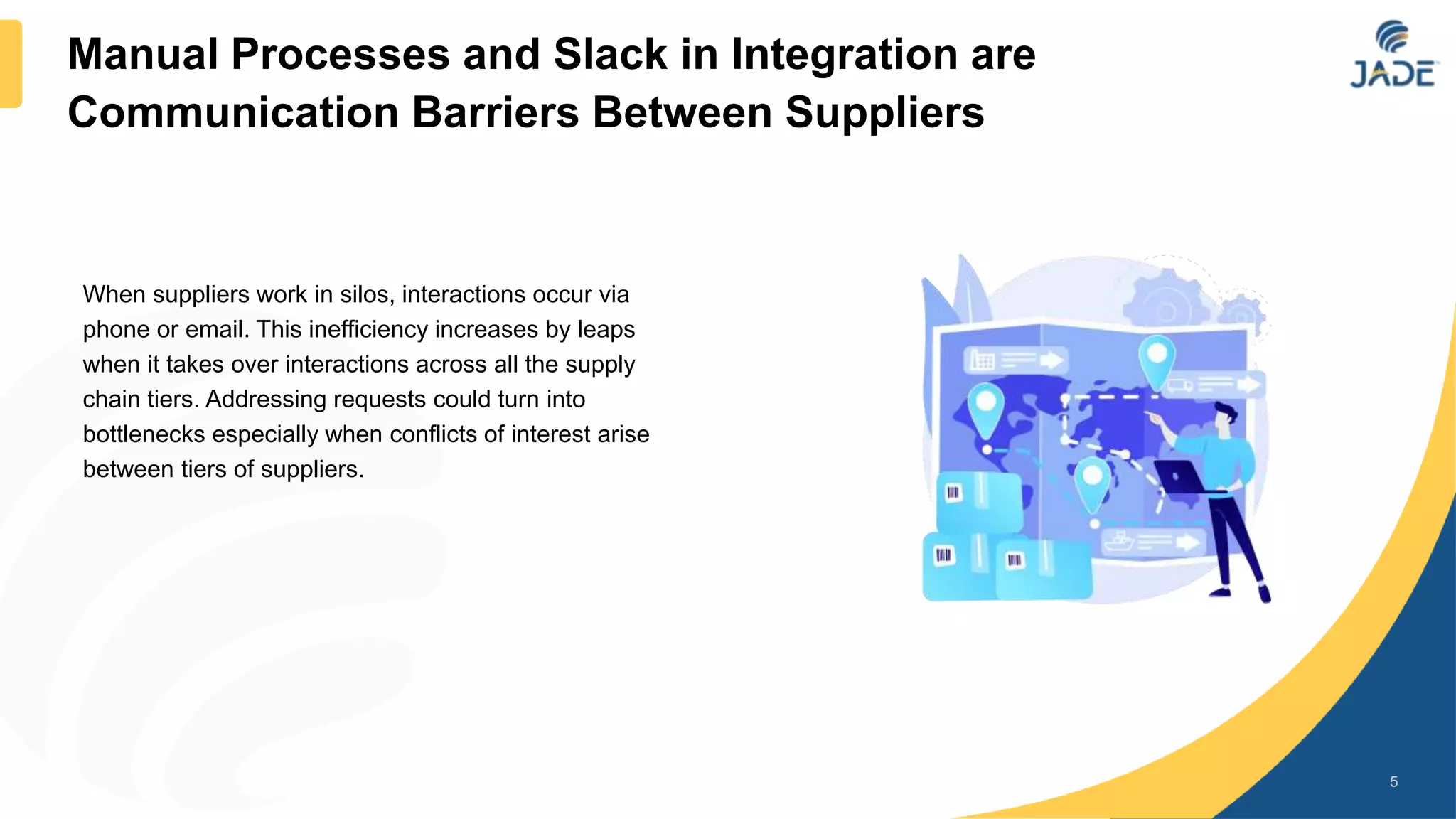 When suppliers work in silos, interactions occur via
phone or email. This inefficiency increases by leaps
when it takes over interactions across all the supply
chain tiers. Addressing requests could turn into
bottlenecks especially when conflicts of interest arise
between tiers of suppliers.
5
Manual Processes and Slack in Integration are
Communication Barriers Between Suppliers
 