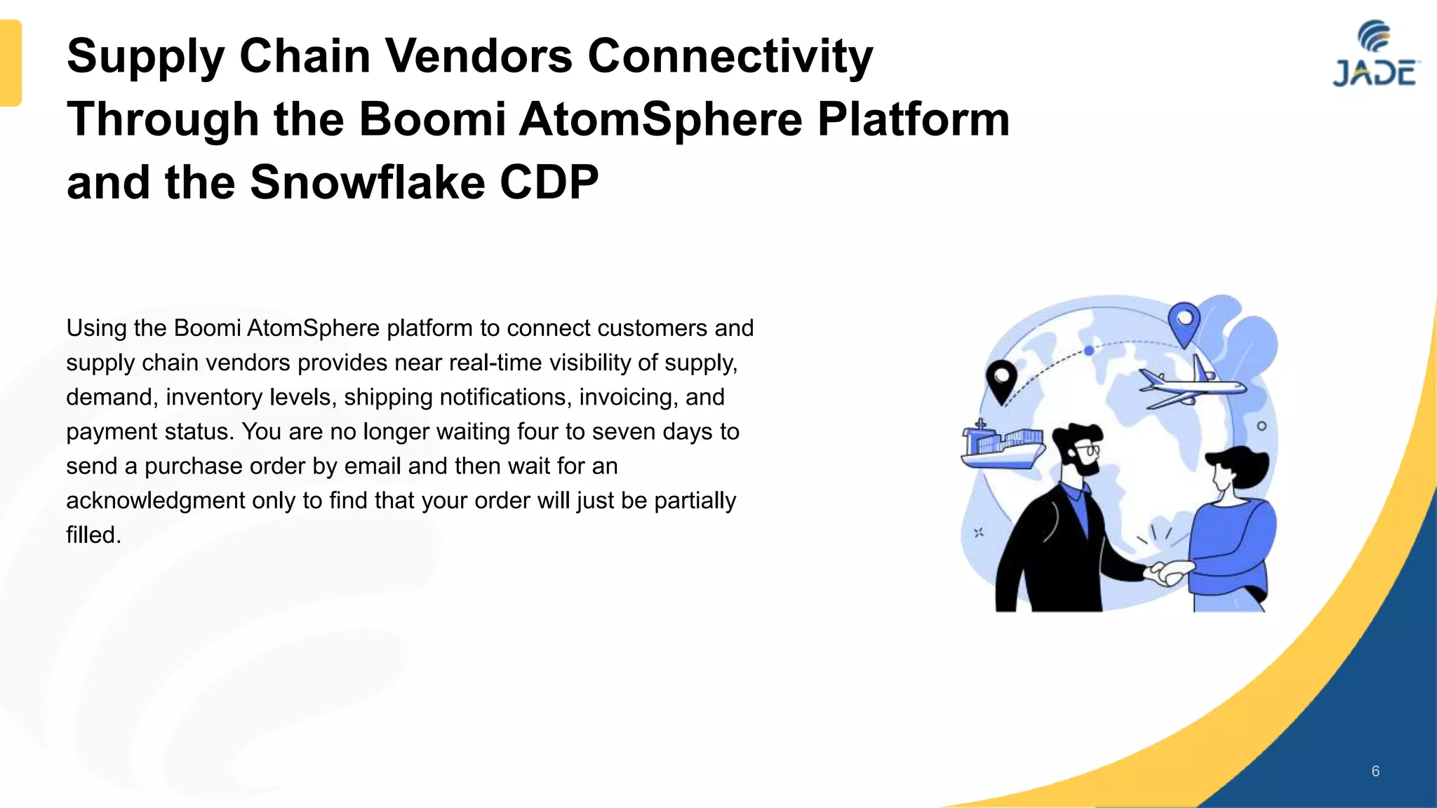 Using the Boomi AtomSphere platform to connect customers and
supply chain vendors provides near real-time visibility of supply,
demand, inventory levels, shipping notifications, invoicing, and
payment status. You are no longer waiting four to seven days to
send a purchase order by email and then wait for an
acknowledgment only to find that your order will just be partially
filled.
6
Supply Chain Vendors Connectivity
Through the Boomi AtomSphere Platform
and the Snowflake CDP
 