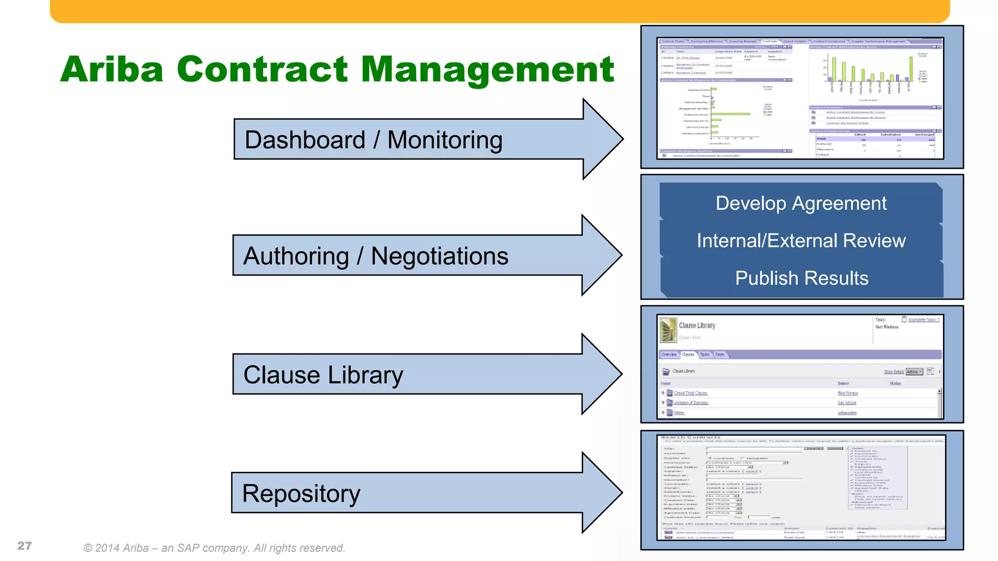 Ariba Contract Management
27
Dashboard / Monitoring
Authoring / Negotiations
Internal/External Review
Publish Results
Develop Agreement
Clause Library
Repository
© 2014 Ariba – an SAP company. All rights reserved.
 