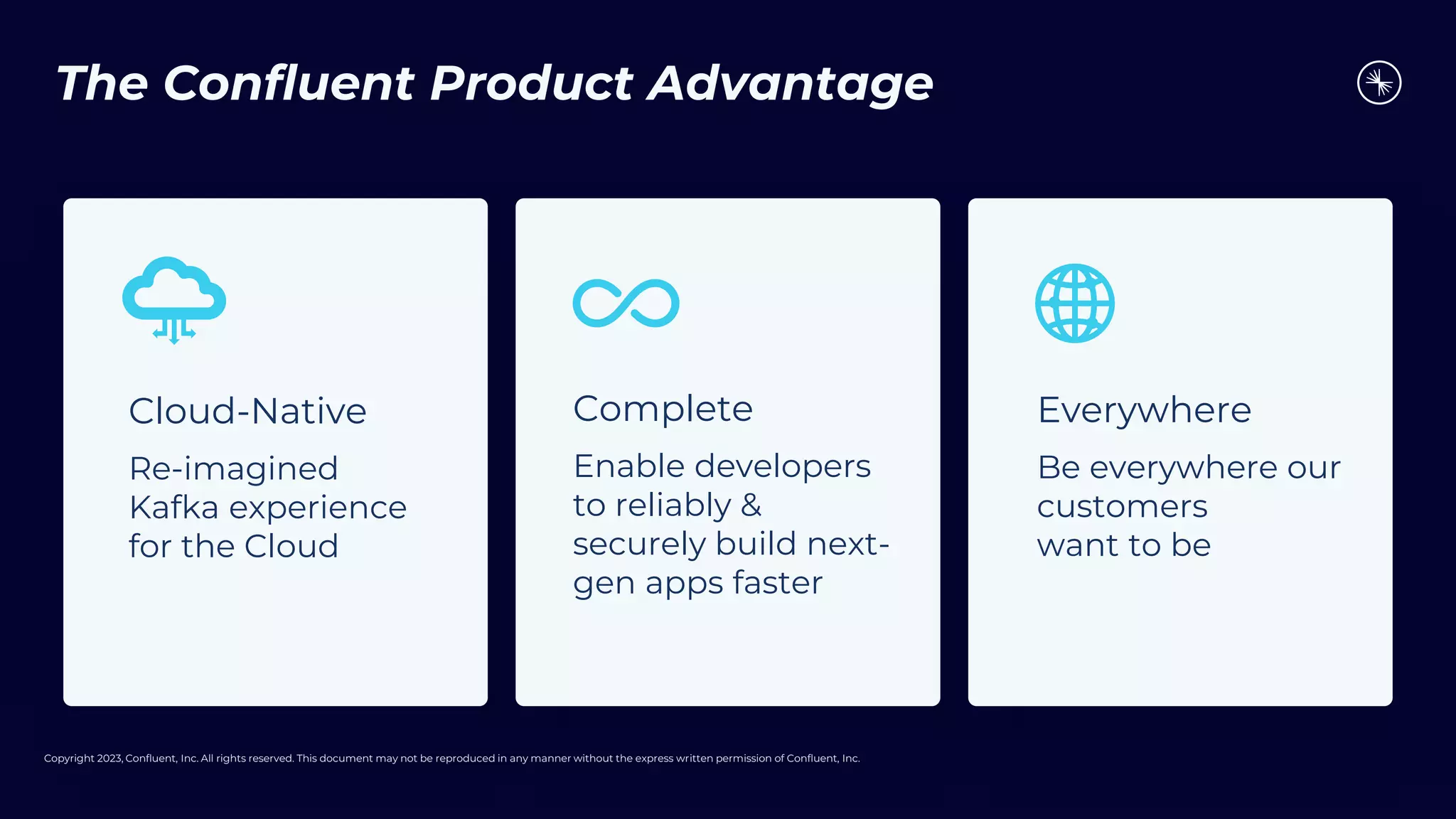 Copyright 2023, Confluent, Inc. All rights reserved. This document may not be reproduced in any manner without the express written permission of Confluent, Inc.
Everywhere
Be everywhere our
customers
want to be
Cloud-Native
Re-imagined
Kafka experience
for the Cloud
Complete
Enable developers
to reliably &
securely build next-
gen apps faster
The Confluent Product Advantage
 