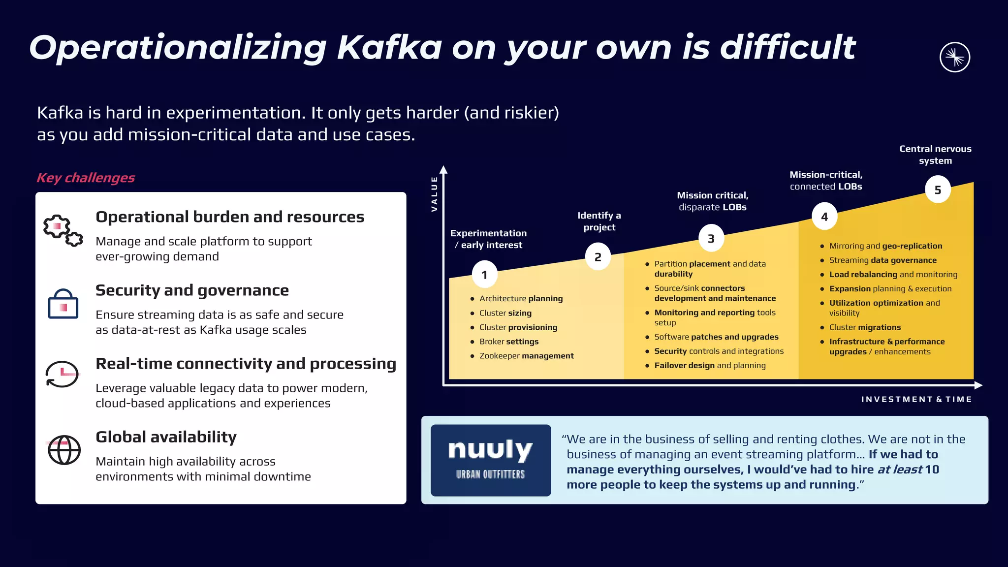 “We are in the business of selling and renting clothes. We are not in the
business of managing an event streaming platform… If we had to
manage everything ourselves, I would’ve had to hire at least 10
more people to keep the systems up and running.”
● Architecture planning
● Cluster sizing
● Cluster provisioning
● Broker settings
● Zookeeper management
● Partition placement and data
durability
● Source/sink connectors
development and maintenance
● Monitoring and reporting tools
setup
● Software patches and upgrades
● Security controls and integrations
● Failover design and planning
● Mirroring and geo-replication
● Streaming data governance
● Load rebalancing and monitoring
● Expansion planning & execution
● Utilization optimization and
visibility
● Cluster migrations
● Infrastructure & performance
upgrades / enhancements
I N V E S T M E N T & T I M E
V
A
L
U
E
1
2
3
4
5
Experimentation
/ early interest
Central nervous
system
Mission critical,
disparate LOBs
Identify a
project
Mission-critical,
connected LOBs
Key challenges
Operational burden and resources
Manage and scale platform to support
ever-growing demand
Security and governance
Ensure streaming data is as safe and secure
as data-at-rest as Kafka usage scales
Real-time connectivity and processing
Leverage valuable legacy data to power modern,
cloud-based applications and experiences
Global availability
Maintain high availability across
environments with minimal downtime
Kafka is hard in experimentation. It only gets harder (and riskier)
as you add mission-critical data and use cases.
Operationalizing Kafka on your own is difficult
 