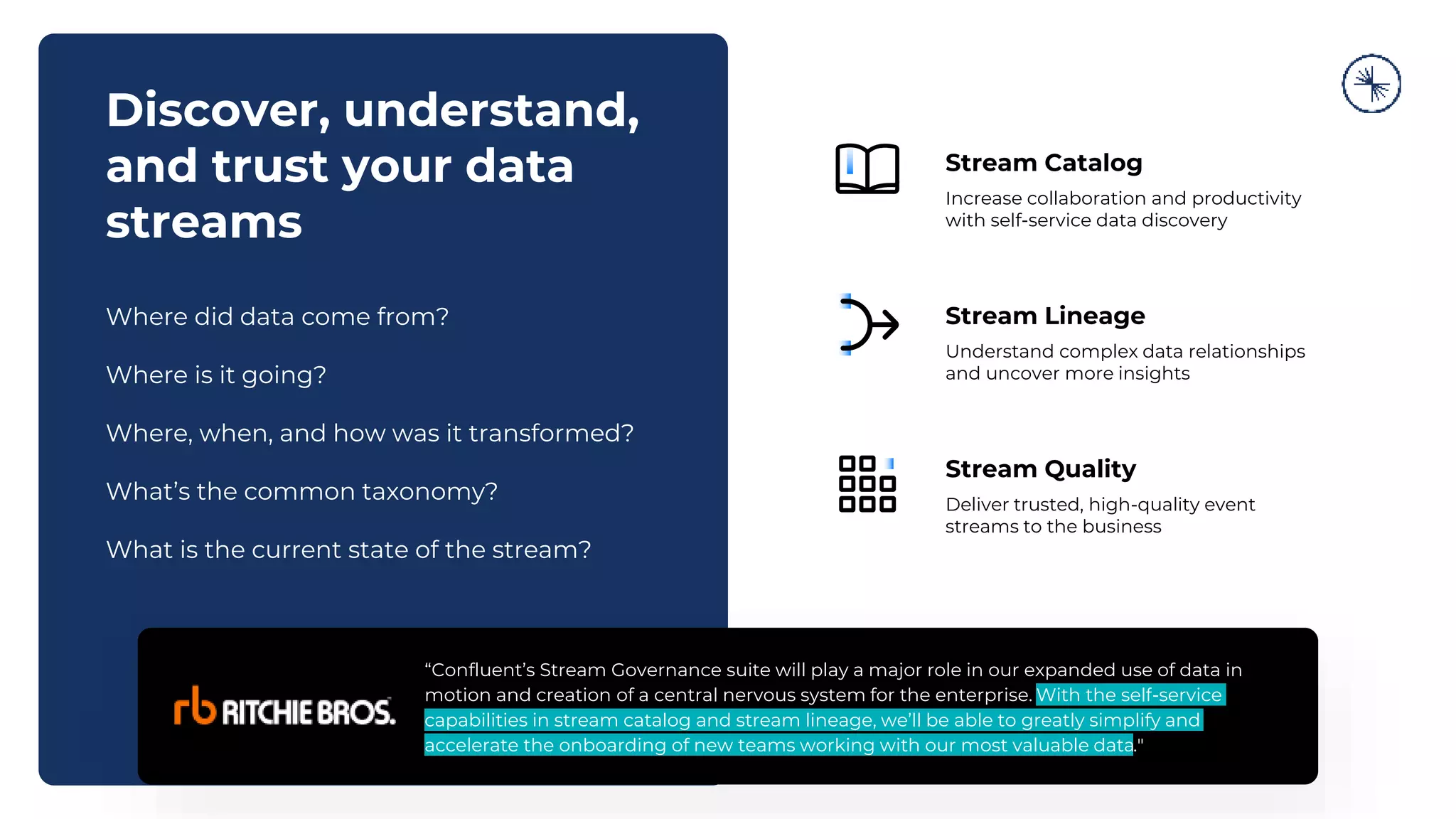 Discover, understand,
and trust your data
streams
Where did data come from?
Where is it going?
Where, when, and how was it transformed?
What’s the common taxonomy?
What is the current state of the stream?
Stream Catalog
Increase collaboration and productivity
with self-service data discovery
Stream Lineage
Understand complex data relationships
and uncover more insights
Stream Quality
Deliver trusted, high-quality event
streams to the business
“Confluent’s Stream Governance suite will play a major role in our expanded use of data in
motion and creation of a central nervous system for the enterprise. With the self-service
capabilities in stream catalog and stream lineage, we’ll be able to greatly simplify and
accelerate the onboarding of new teams working with our most valuable data."
 
