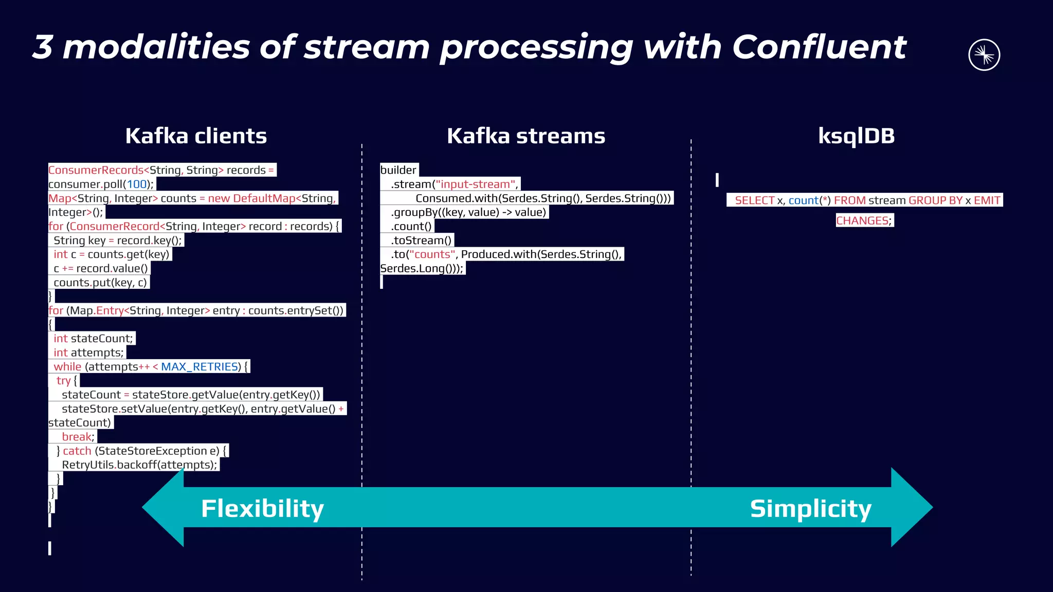 Kafka clients Kafka streams ksqlDB
ConsumerRecords<String, String> records =
consumer.poll(100);
Map<String, Integer> counts = new DefaultMap<String,
Integer>();
for (ConsumerRecord<String, Integer> record : records) {
String key = record.key();
int c = counts.get(key)
c += record.value()
counts.put(key, c)
}
for (Map.Entry<String, Integer> entry : counts.entrySet())
{
int stateCount;
int attempts;
while (attempts++ < MAX_RETRIES) {
try {
stateCount = stateStore.getValue(entry.getKey())
stateStore.setValue(entry.getKey(), entry.getValue() +
stateCount)
break;
} catch (StateStoreException e) {
RetryUtils.backoff(attempts);
}
}
}
builder
.stream("input-stream",
Consumed.with(Serdes.String(), Serdes.String()))
.groupBy((key, value) -> value)
.count()
.toStream()
.to("counts", Produced.with(Serdes.String(),
Serdes.Long()));
SELECT x, count(*) FROM stream GROUP BY x EMIT
CHANGES;
Flexibility Simplicity
3 modalities of stream processing with Confluent
 