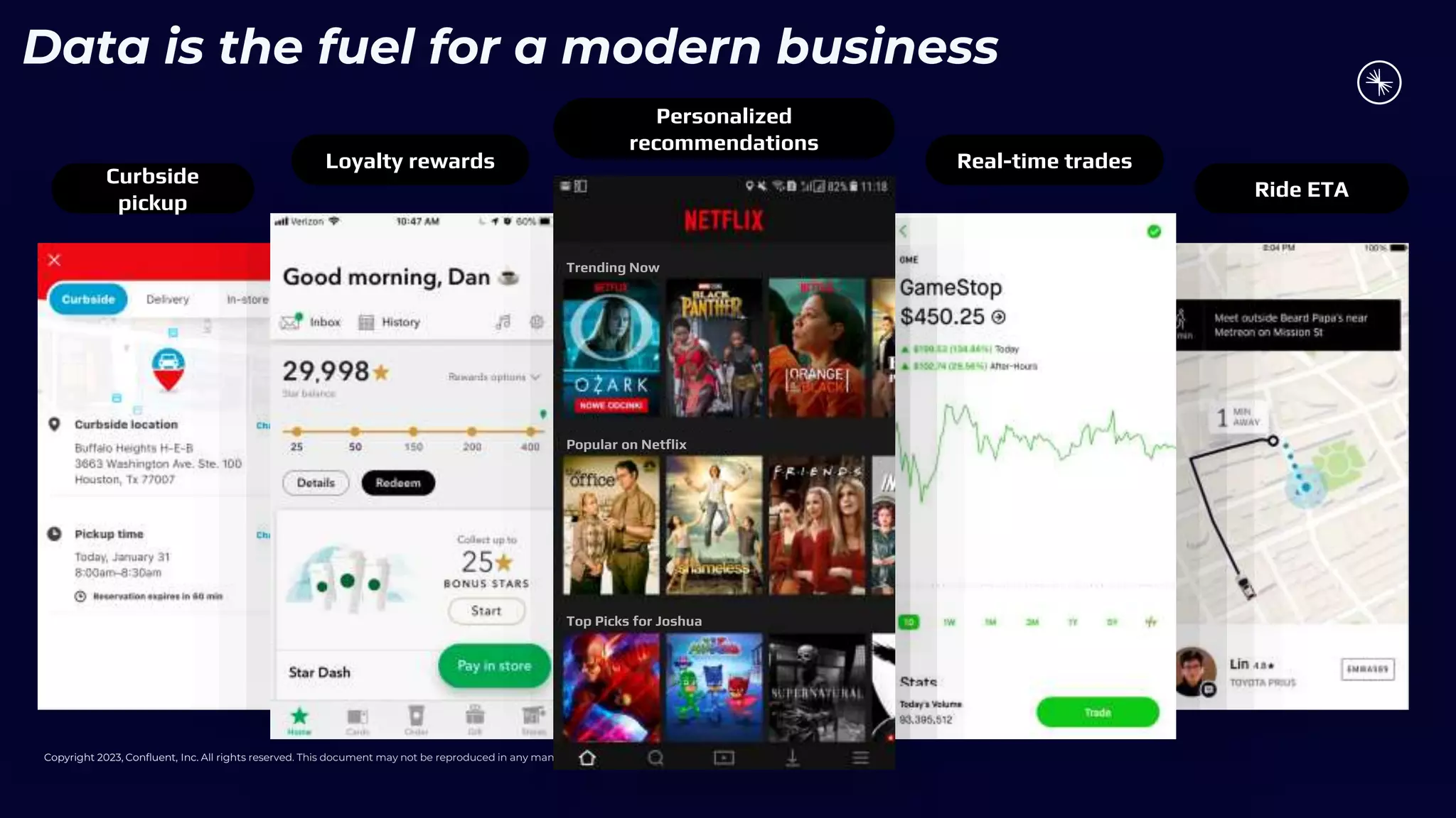 Copyright 2023, Confluent, Inc. All rights reserved. This document may not be reproduced in any manner without the express written permission of Confluent, Inc.
Trending Now
Popular on Netflix
Top Picks for Joshua
Curbside
pickup
Loyalty rewards
Personalized
recommendations
Real-time trades
Ride ETA
Data is the fuel for a modern business
 