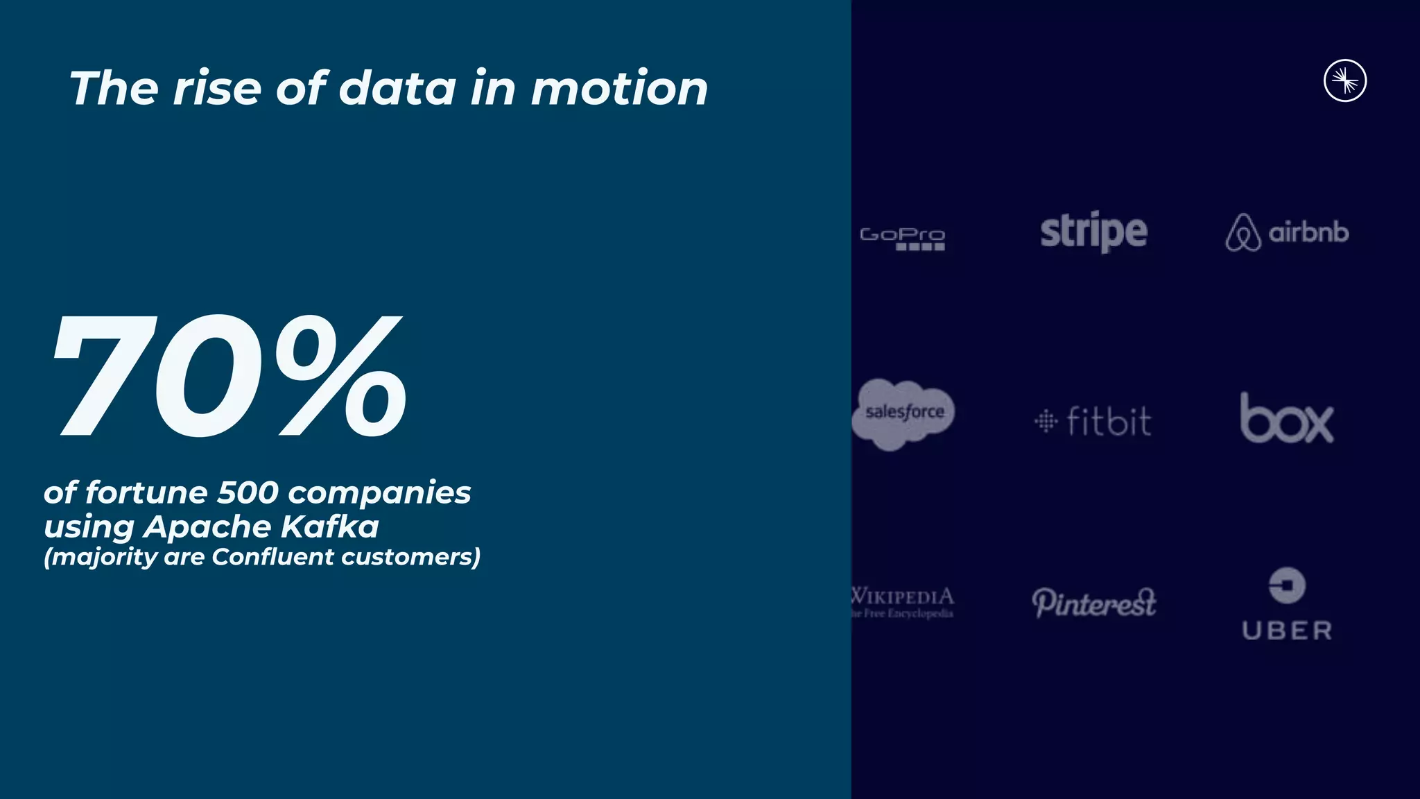 Copyright 2023, Confluent, Inc. All rights reserved. This document may not be reproduced in any manner without the express written permission of Confluent, Inc.
The rise of data in motion
70%
of fortune 500 companies
using Apache Kafka
(majority are Confluent customers)
 