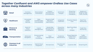 Copyright 2023, Confluent, Inc. All rights reserved. This document may not be reproduced in any manner without the express written permission of Confluent, Inc.
Together Confluent and AWS empower Endless Use Cases
across many Industries
Retail
Healthcare
Finance &
Banking
Transportation
Common in all
Industries
Inventory
Management
Personalized
Promotions
Product
Development
& Introduction
Sentiment
Analysis
Streaming
Enterprise
Messaging
Systems of
Scale for High
Traffic Periods
Connected
Health
Records
Data
Confidentiality
& Accessibility
Dynamic Staff
Allocation
Optimization
Integrated
Treatment
Proactive Patient
Care
Real-Time
Monitoring
Early-On
Fraud
Detection
Capital
Management
Market Risk
Recognition &
Investigation
Preventive
Regulatory
Scanning
Real-Time What-
If
Analysis
Trade Flow
Monitoring
Advanced
Navigation
Environmental
Factor
Processing
Fleet
Management
Predictive
Maintenance
Threat Detection
& Real-Time
Response
Traffic
Distribution
Optimization
Data Pipelines
Hybrid Cloud
Integration
Microservices
Security and
Fraud
Customer 360 Streaming ETL
 