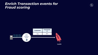 Enrich Transaction events for
Fraud scoring
Customer
Transactio
n
Jay $10
ksqlDB
 