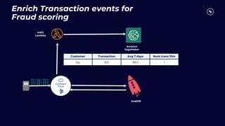 Enrich Transaction events for
Fraud scoring
Customer Transaction Avg 7 days Num trans 10m
Jay $10 $8.5 1
Amazon
SageMaker
AWS
Lambda
ksqlDB
 