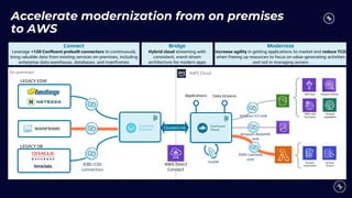 Amazon Redshift
sink
AWS Lambda
sink
AWS Direct
Connect
ClusterLink
LEGACY EDW
MAINFRAME
LEGACY DB
JDBC/CDC
connectors
Connect
Leverage +120 Confluent prebuilt connectors to continuously
bring valuable data from existing services on-premises, including
enterprise data warehouse, databases, and mainframes
Modernize
Increase agility in getting applications to market and reduce TCO
when freeing up resources to focus on value-generating activities
and not in managing servers
On premises AWS Cloud
Bridge
Hybrid cloud streaming with
consistent, event-driven
architecture for modern apps
Amazon Athena
AWS Glue
Amazon
SageMaker
AWS Lake
Formation
Amazon
DynamoDB
Amazon
Aurora
Amazon S3 sink
Data streams
Applications
ksqlDB
Amazon S3
Amazon Redshift
AWS Lambda
Accelerate modernization from on premises
to AWS
 