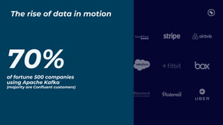 Copyright 2023, Confluent, Inc. All rights reserved. This document may not be reproduced in any manner without the express written permission of Confluent, Inc.
The rise of data in motion
70%
of fortune 500 companies
using Apache Kafka
(majority are Confluent customers)
 