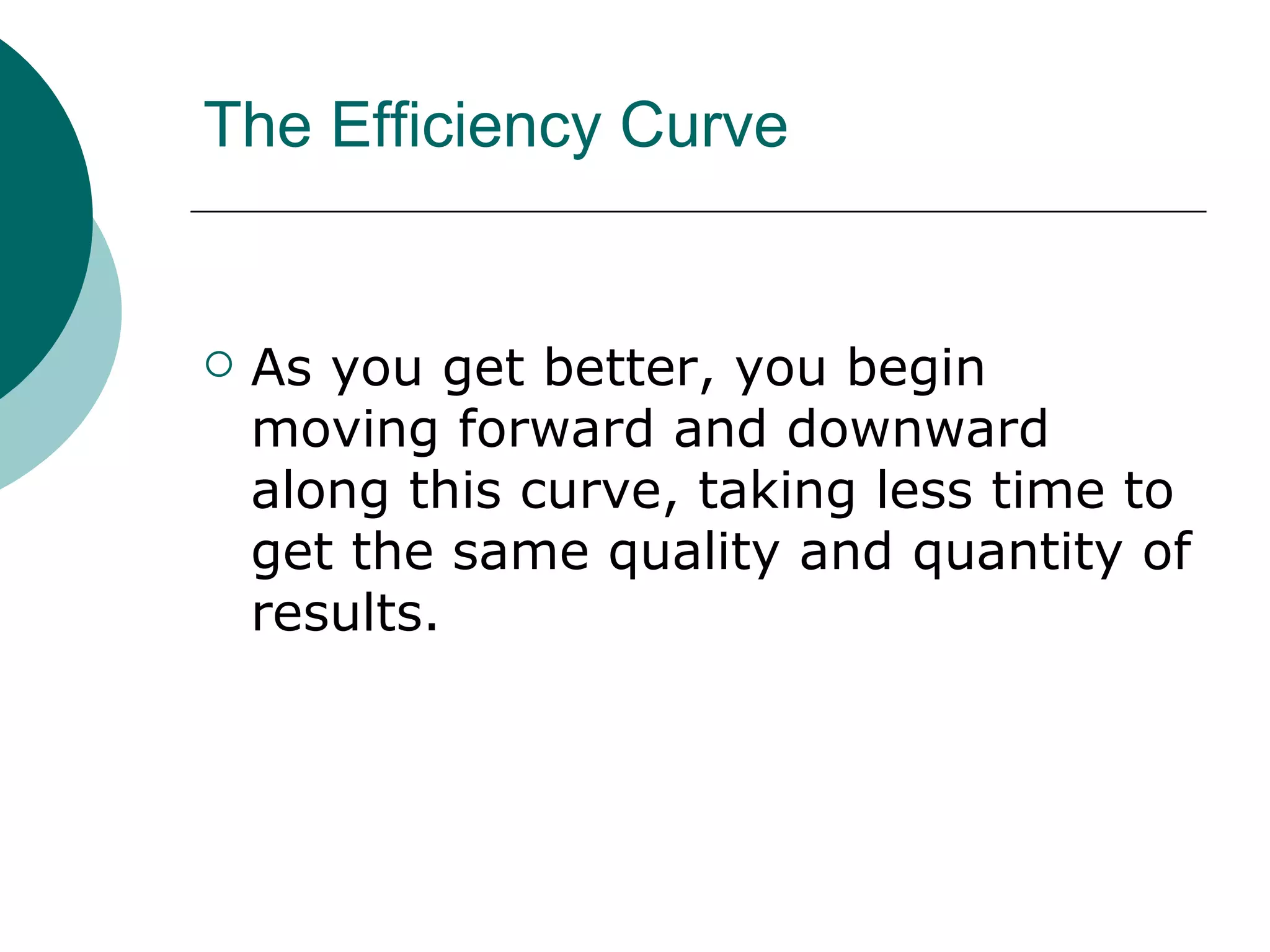 The Efficiency Curve As you get better, you begin moving forward and downward along this curve, taking less time to get the same quality and quantity of results.  