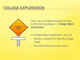 COLLEGE EXPLORATION


            Next, you are beginning your journey
            to the third Guidepost – College Major
            Exploration.

            In College Major Exploration, you will
            • Perform research to identify college
               major
            • Put what they know into action
 