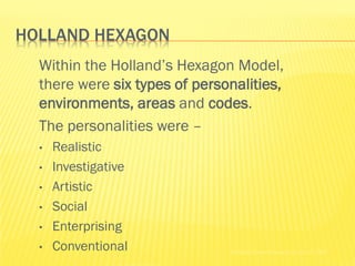 HOLLAND HEXAGON
  Within the Holland’s Hexagon Model,
  there were six types of personalities,
  environments, areas and codes.
  The personalities were –
  •   Realistic
  •   Investigative
  •   Artistic
  •   Social
  •   Enterprising
  •   Conventional             Holland Codes Resource Center © 2002
 