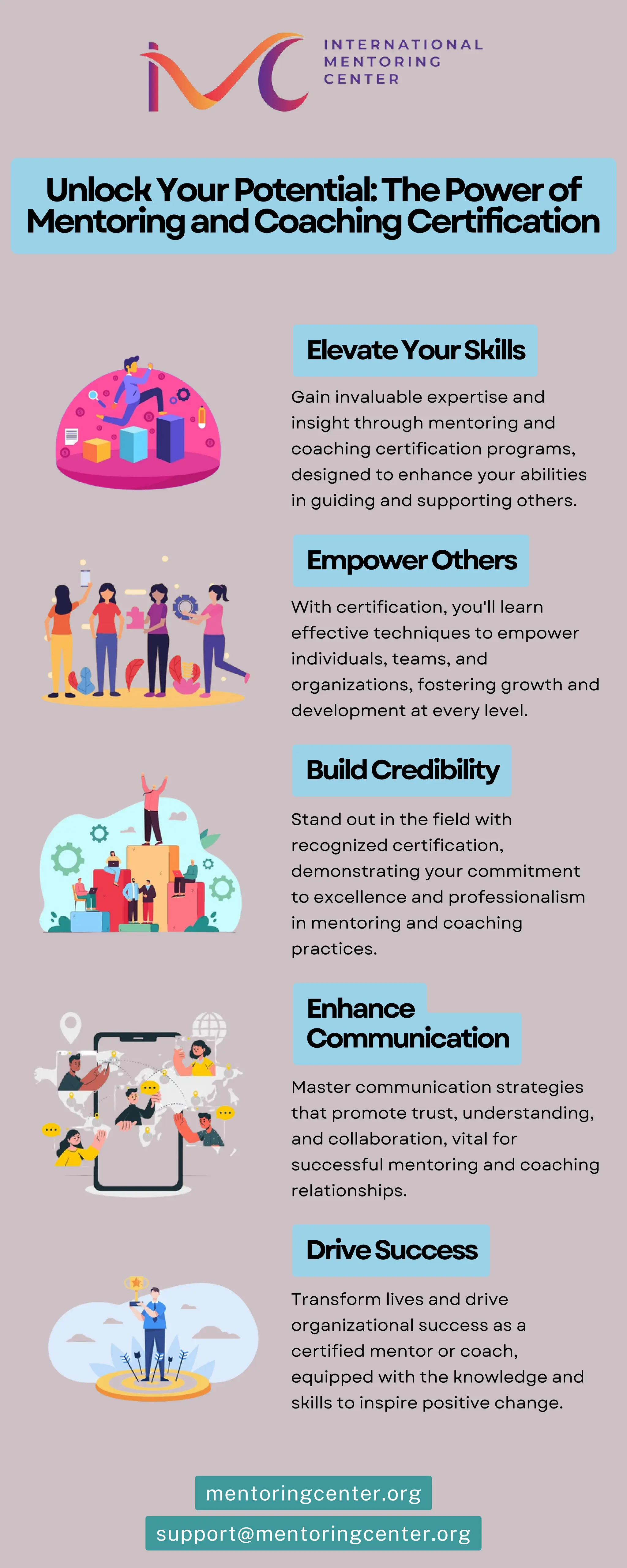 Unlock Your Potential The Power of Mentoring and Coaching Certification.pdf