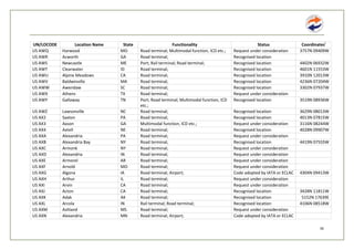 List of exporting ports USA - sea ports, airports... | PDF