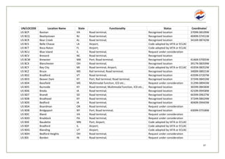 List of exporting ports USA - sea ports, airports... | PDF