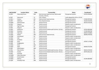 List of exporting ports USA - sea ports, airports... | PDF