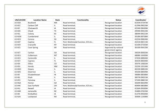 List of exporting ports USA - sea ports, airports... | PDF
