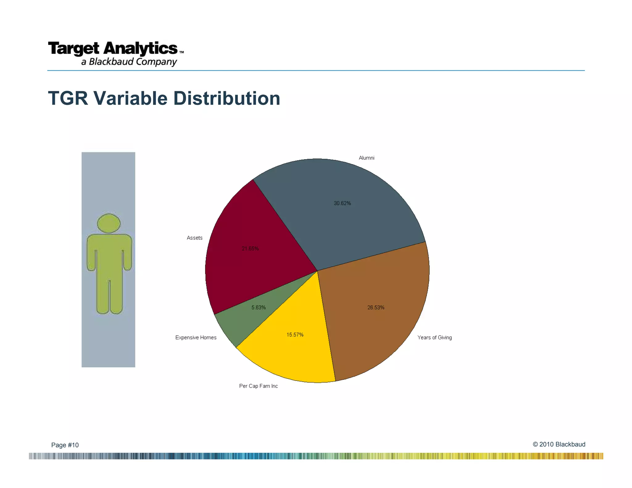 TGR Variable Distribution




Page #10                    © 2010 Blackbaud
 
