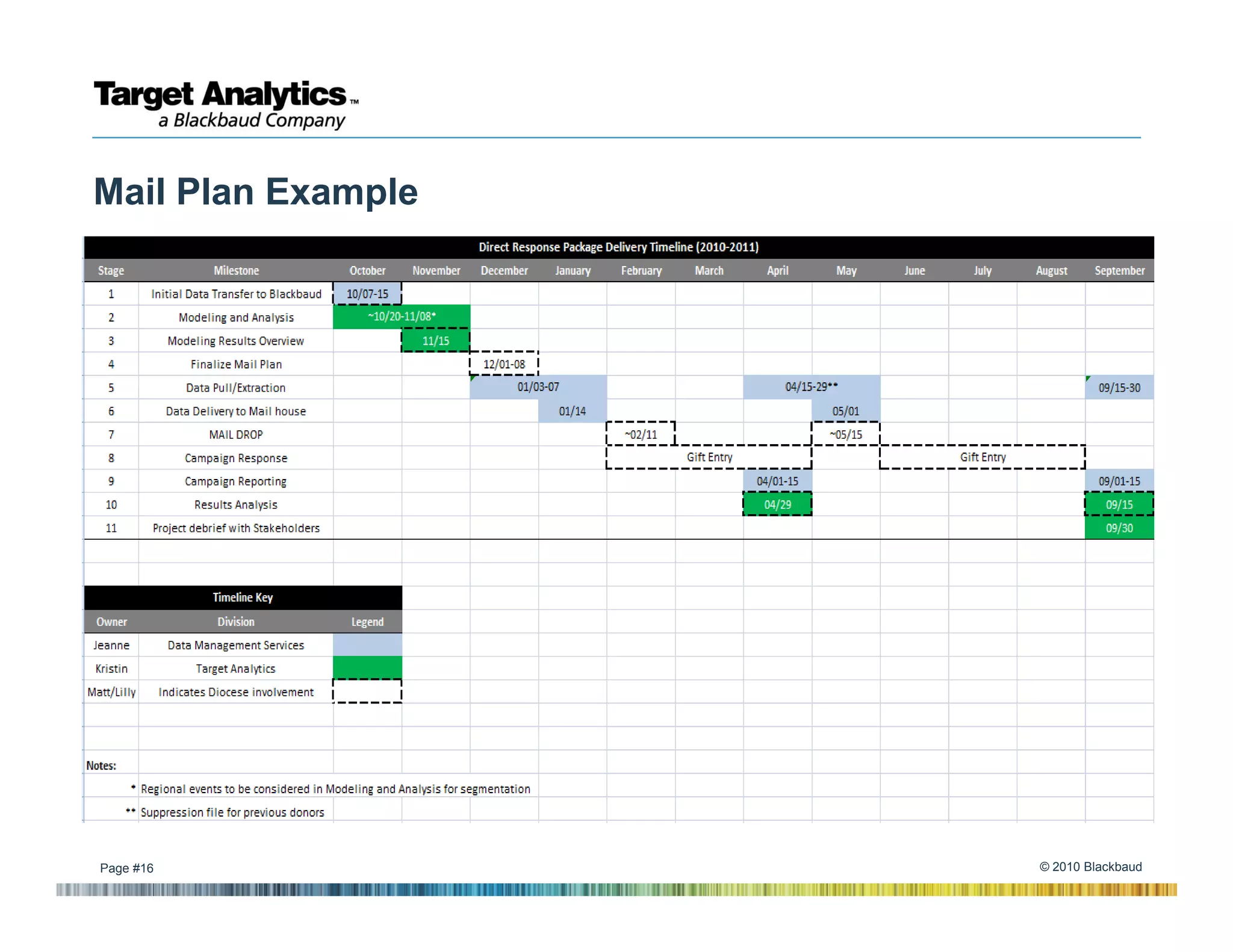 Mail Plan Example




Page #16            © 2010 Blackbaud
 