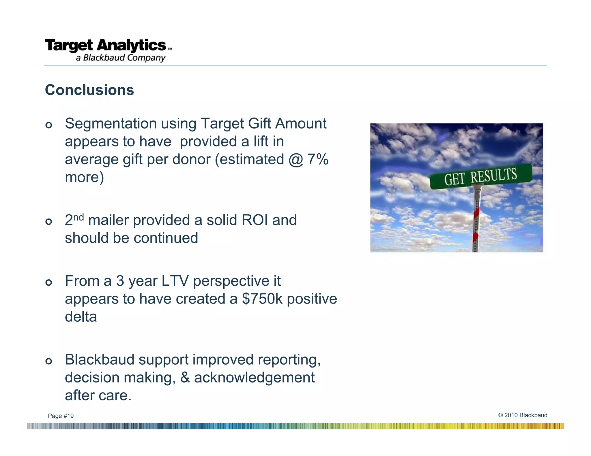 Conclusions

     Segmentation using Target Gift Amount
     appears to have provided a lift in
     average gift per donor (estimated @ 7%
     more)

     2nd mailer provided a solid ROI and
     should be continued

     From a 3 year LTV perspective it
     appears to have created a $750k positive
     delta

     Blackbaud support improved reporting,
     decision making, & acknowledgement
     after care.
Page #19                                        © 2010 Blackbaud
 