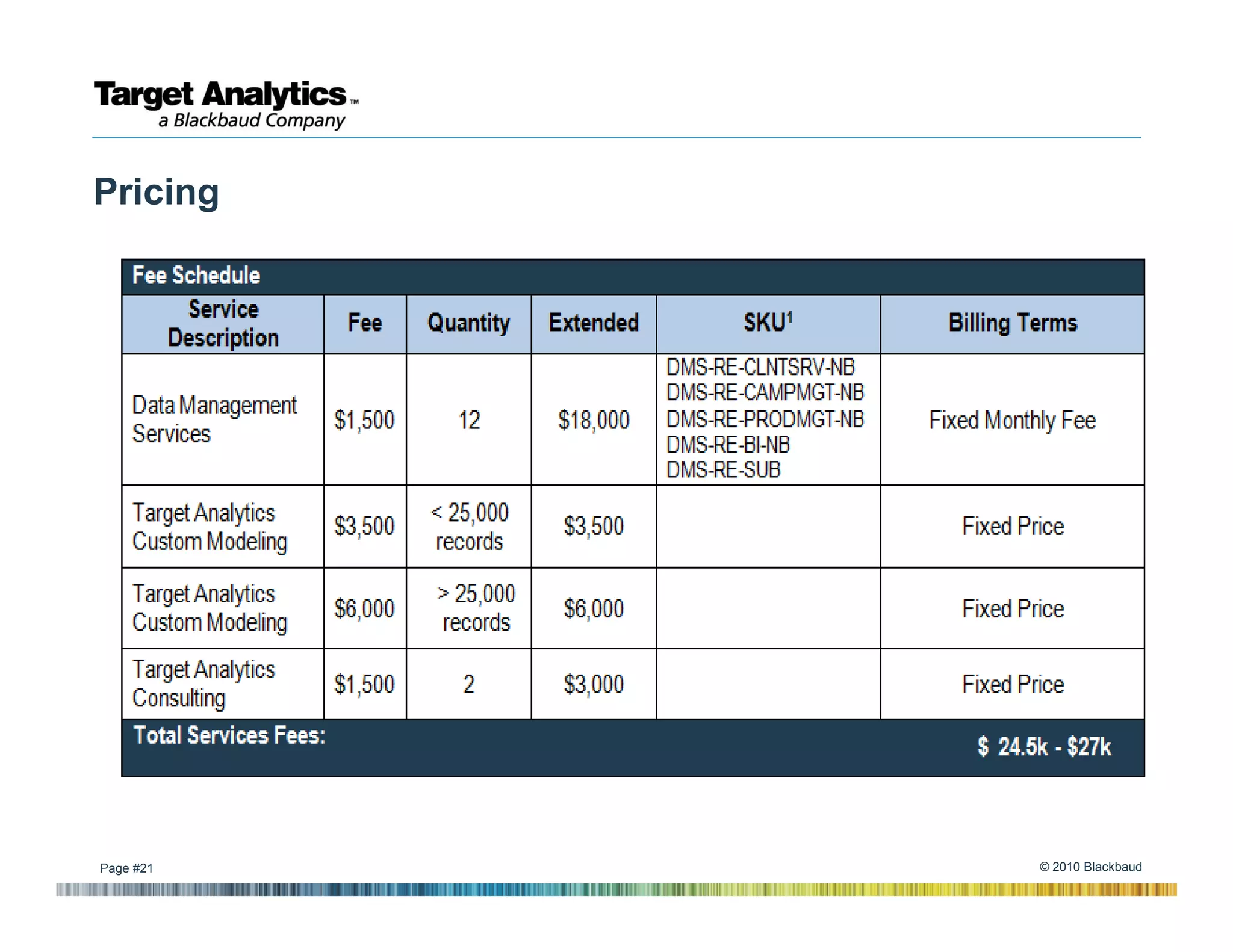 Pricing




Page #21   © 2010 Blackbaud
 