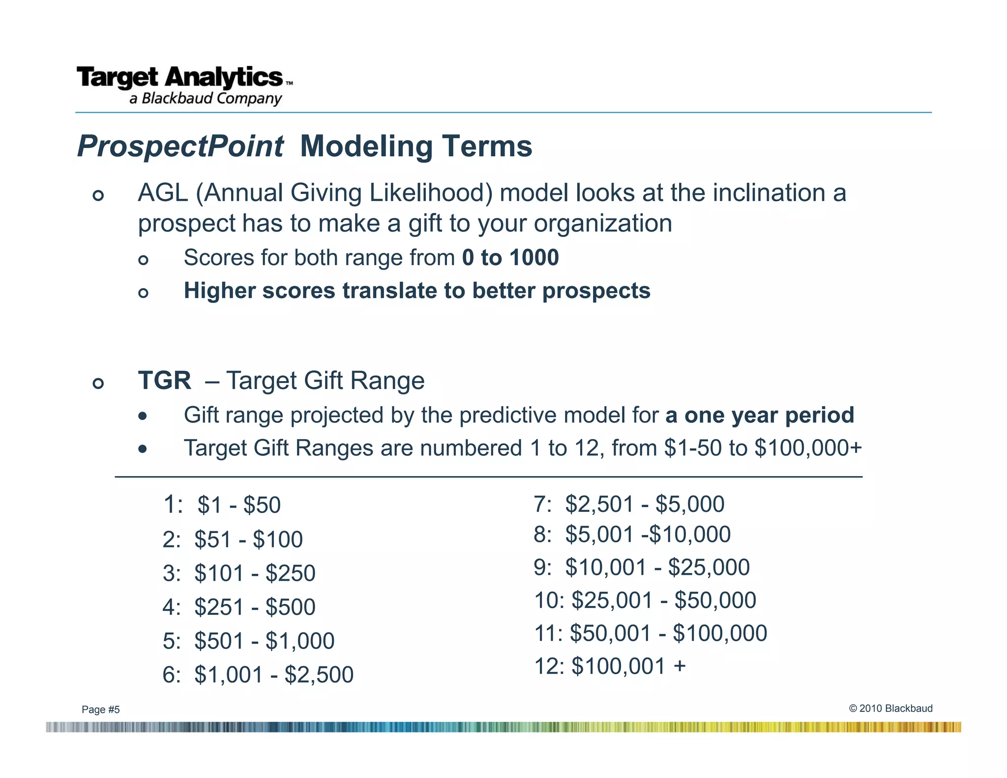 ProspectPoint Modeling Terms
          AGL (Annual Giving Likelihood) model looks at the inclination a
          prospect has to make a gift to your organization
                   Scores for both range from 0 to 1000
                   Higher scores translate to better prospects


          TGR – Target Gift Range
          •        Gift range projected by the predictive model for a one year period
          •        Target Gift Ranges are numbered 1 to 12, from $1-50 to $100,000+

              1: $1 - $50                           7: $2,501 - $5,000
              2:    $51 - $100                      8: $5,001 -$10,000
              3:    $101 - $250                     9: $10,001 - $25,000
              4:    $251 - $500                     10: $25,001 - $50,000
              5:    $501 - $1,000                   11: $50,001 - $100,000
              6:    $1,001 - $2,500                 12: $100,001 +
Page #5                                                                            © 2010 Blackbaud
 