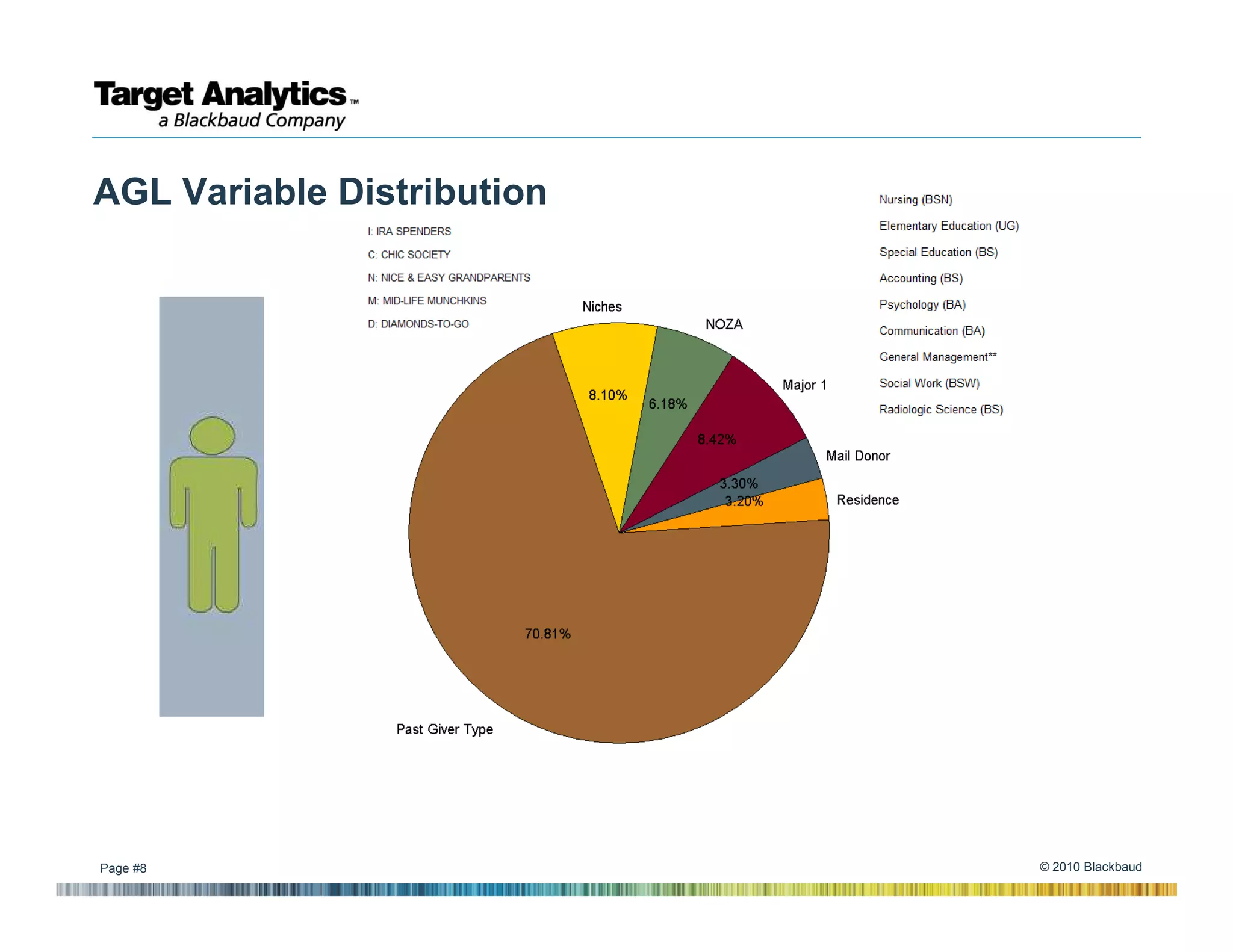 AGL Variable Distribution




Page #8                     © 2010 Blackbaud
 