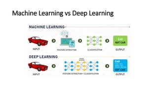 When Remote Sensing Meets Artificial Intelligence | PPT